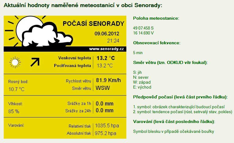 Vedle snímků z kamery mohou čtenáři sledovat i aktuální hodnoty počasí naměřené v obci Senorady: